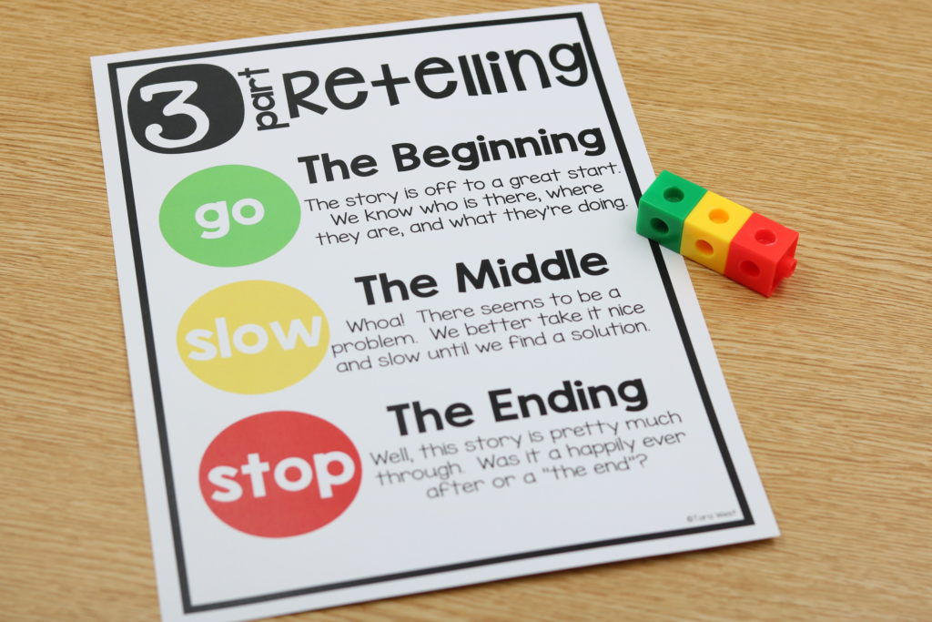 Free 3-part retelling poster for beginning, middle, and end story comprehension